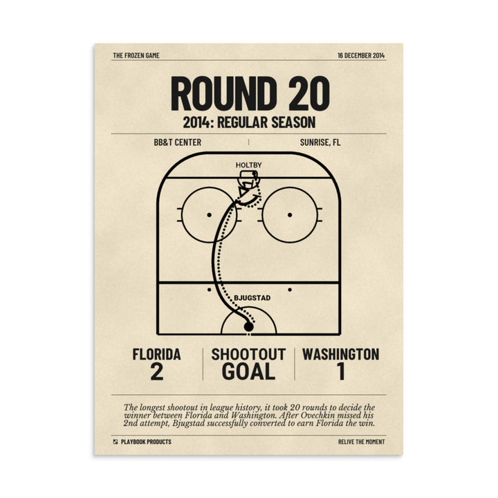 Greatest Florida Panthers Goals Poster: Round 20 (2014)