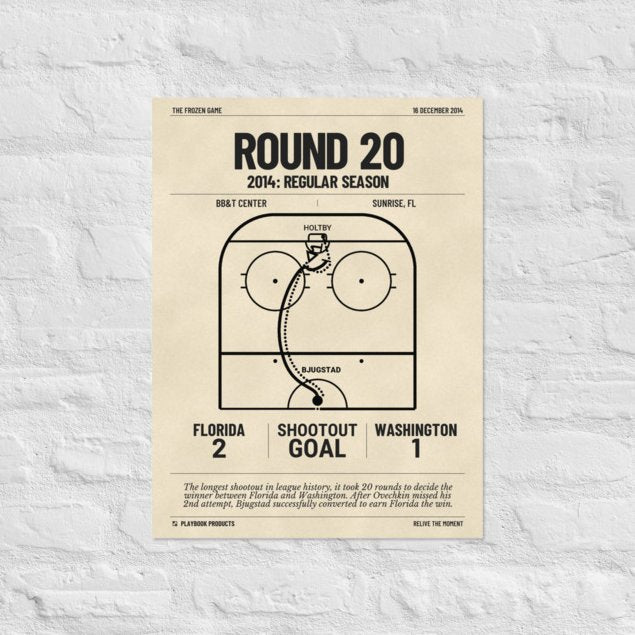 Greatest Florida Panthers Goals Poster: Round 20 (2014)