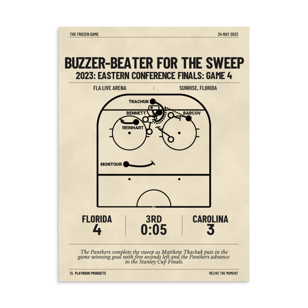 Greatest Florida Panthers Goals Poster: Buzzer-Beater for the Sweep (2023)