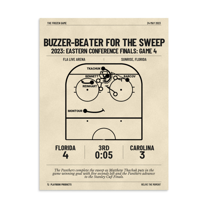Greatest Florida Panthers Goals Poster: Buzzer-Beater for the Sweep (2023)