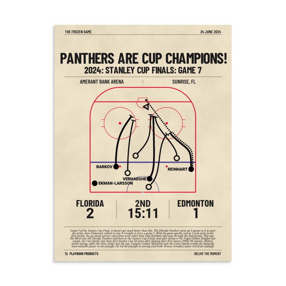 Greatest Florida Panthers Goals Poster: Panthers are Cup Champions! (2024)