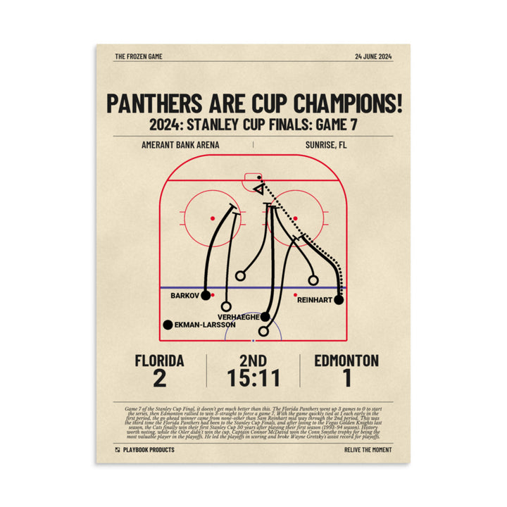 Greatest Florida Panthers Goals Poster: Panthers are Cup Champions! (2024)