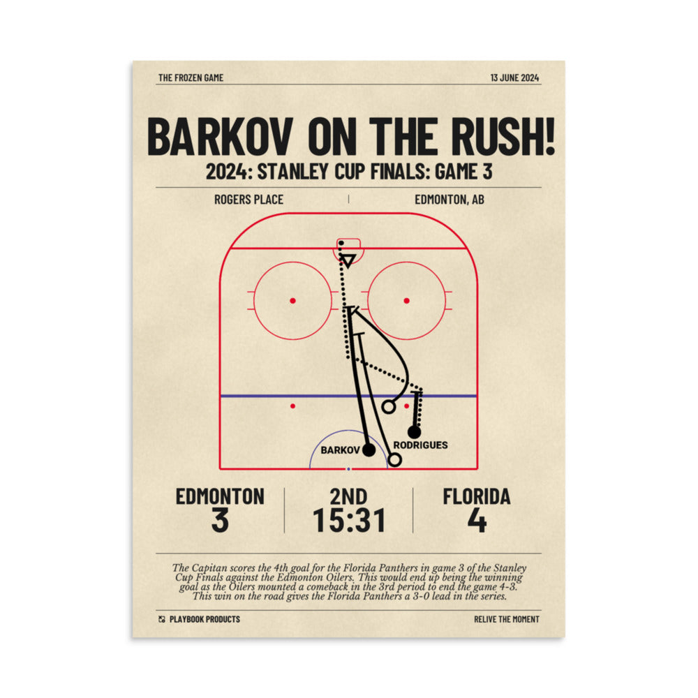 Greatest Florida Panthers Goals Poster: Barkov On The Rush! (2024)