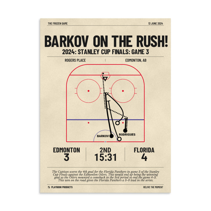 Greatest Florida Panthers Goals Poster: Barkov On The Rush! (2024)