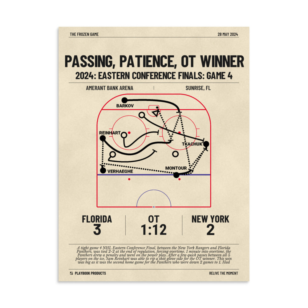 Greatest Florida Panthers Goals Poster: Passing, Patience, OT Winner (2024)