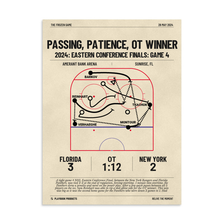 Greatest Florida Panthers Goals Poster: Passing, Patience, OT Winner (2024)