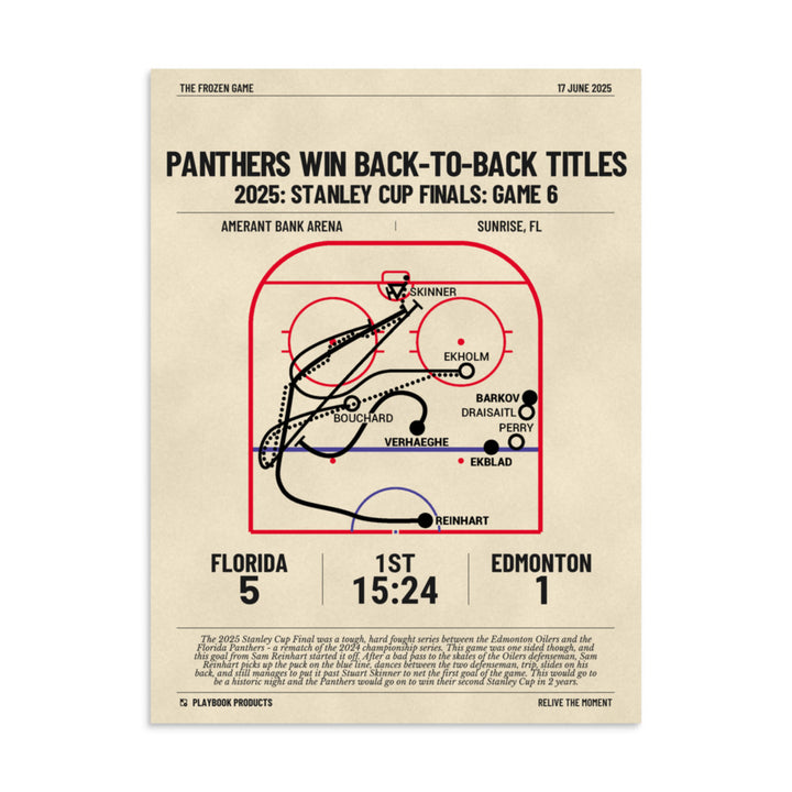 Greatest Florida Panthers Goals Poster: Panthers Win Back-to-Back Titles (2025)