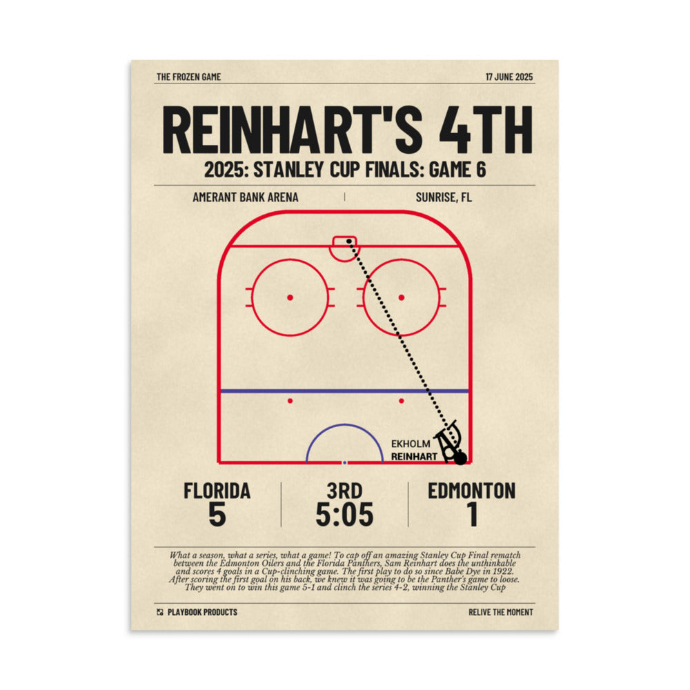 Greatest Florida Panthers Goals Poster: Reinhart's 4th (2025)