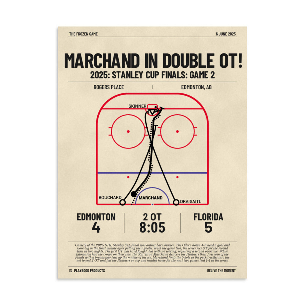 Greatest Florida Panthers Goals Poster: Marchand in Double OT! (2025)