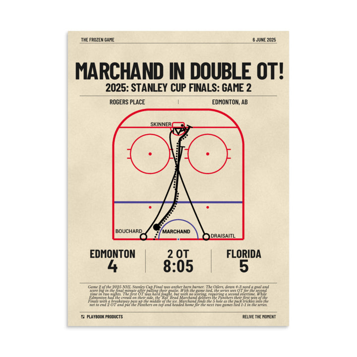 Greatest Florida Panthers Goals Poster: Marchand in Double OT! (2025)