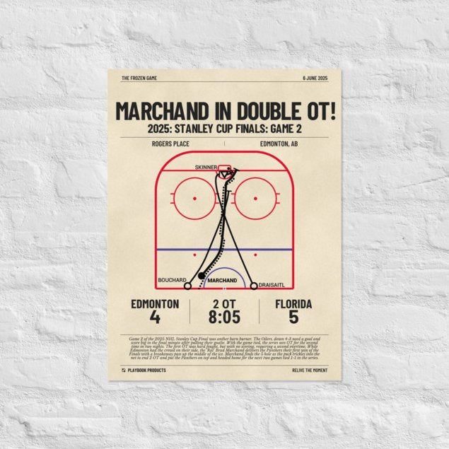Greatest Florida Panthers Goals Poster: Marchand in Double OT! (2025)