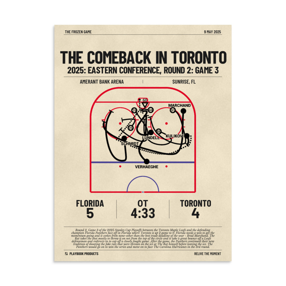 Greatest Florida Panthers Goals Poster: The Comeback in Toronto (2025)