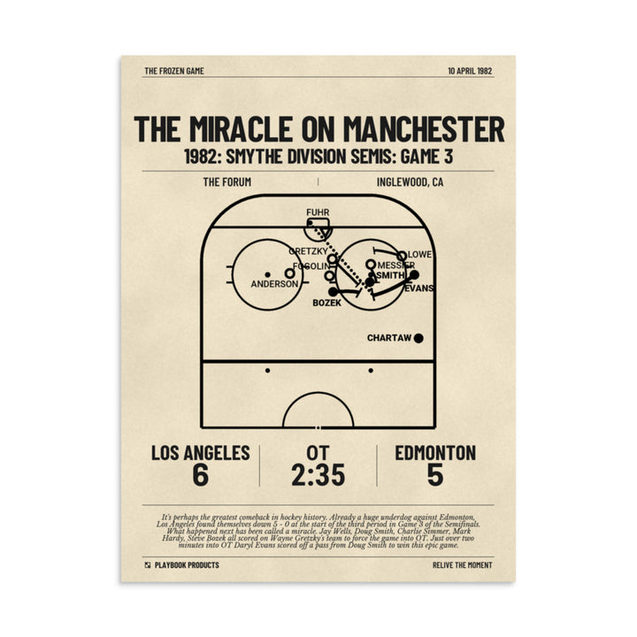 Greatest Los Angeles Kings Goals Poster: The Miracle on Manchester (1982)