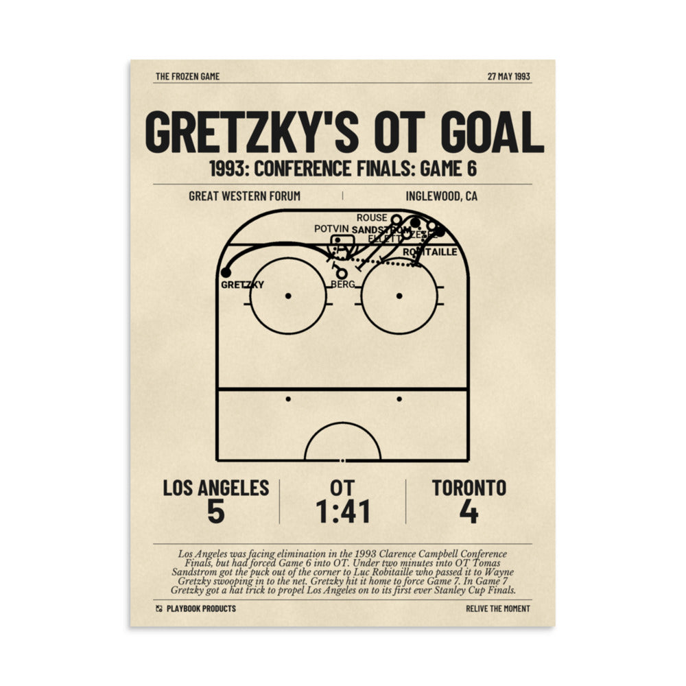Greatest Los Angeles Kings Goals Poster: Gretzky's OT goal (1993)