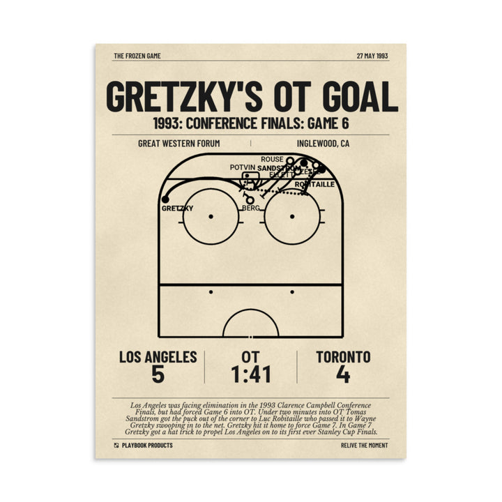 Greatest Los Angeles Kings Goals Poster: Gretzky's OT goal (1993)