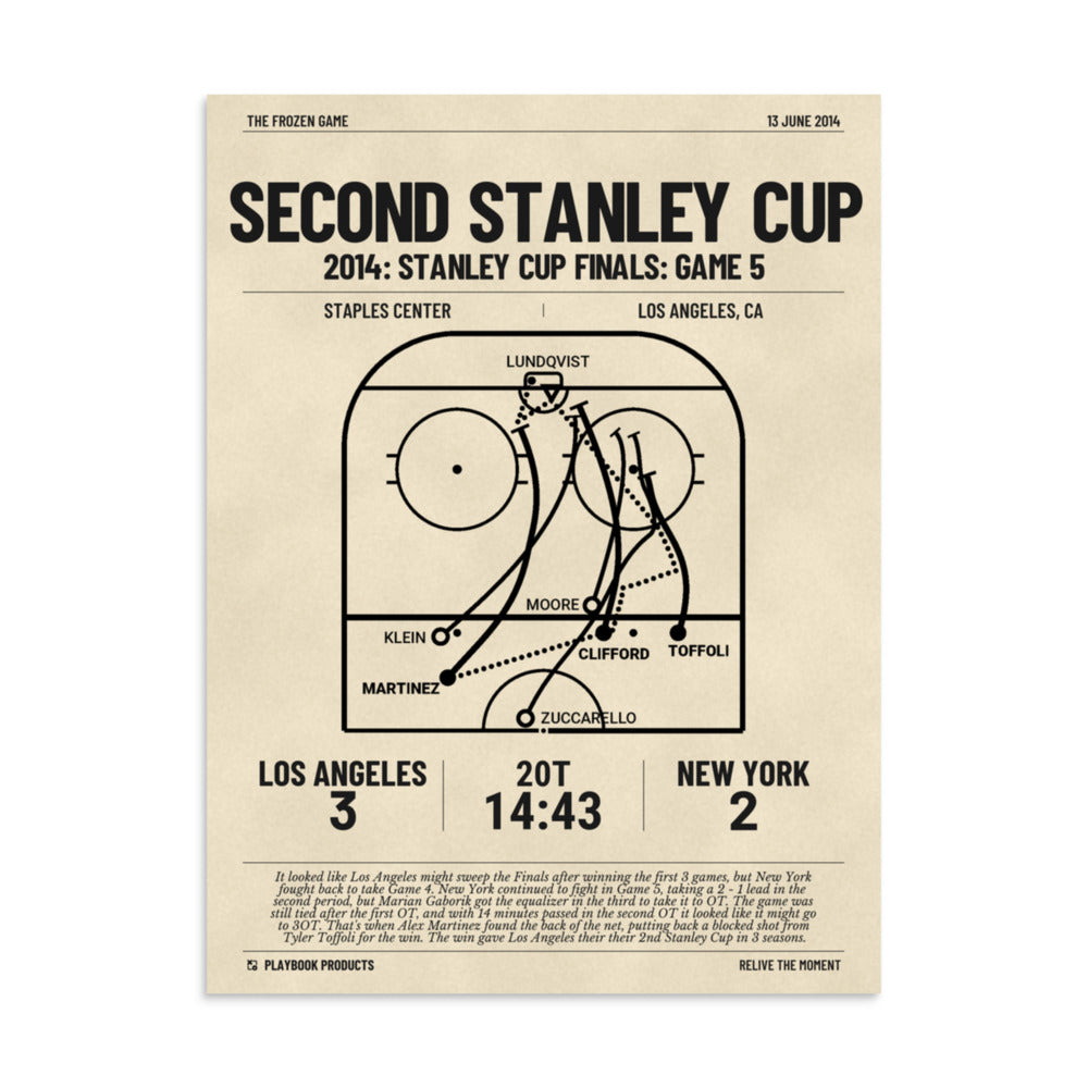 Greatest Los Angeles Kings Goals Poster: Second Stanley Cup (2014)