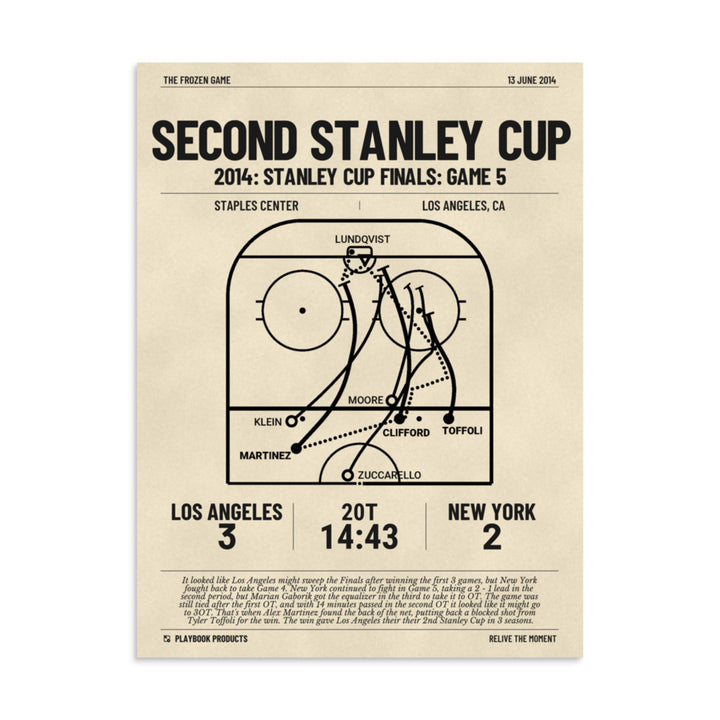 Greatest Los Angeles Kings Goals Poster: Second Stanley Cup (2014)