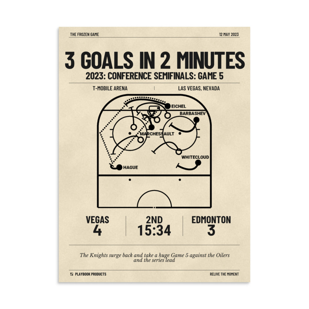Greatest Vegas Golden Knights Goals Poster: 3 goals in 2 minutes (2023)