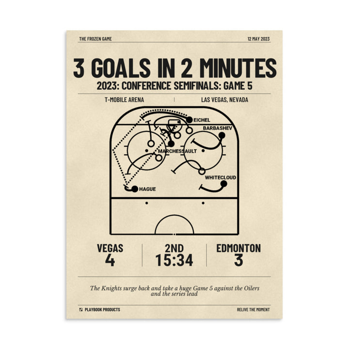 Greatest Vegas Golden Knights Goals Poster: 3 goals in 2 minutes (2023)