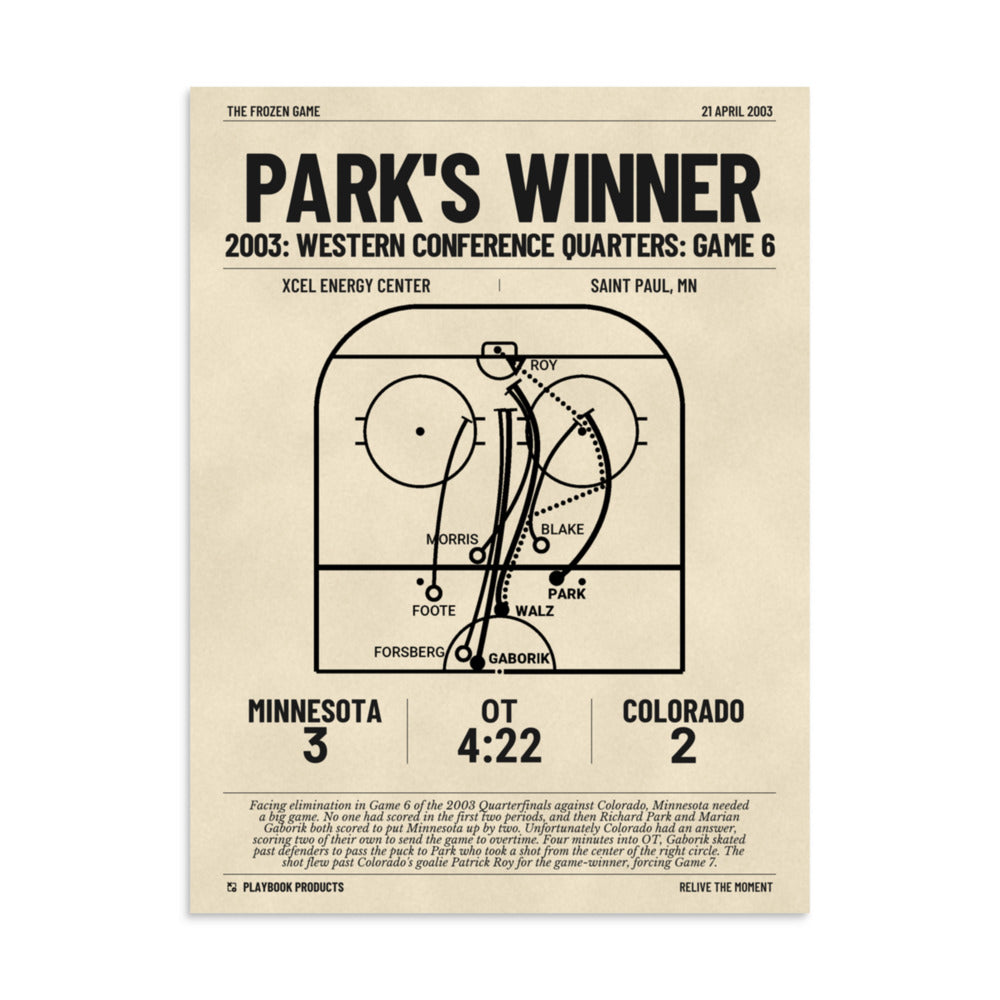 Greatest Minnesota Wild Goals Poster: Park's winner (2003)