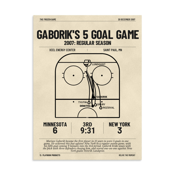 Greatest Minnesota Wild Goals Poster: Gaborik's 5 goal game (2007)