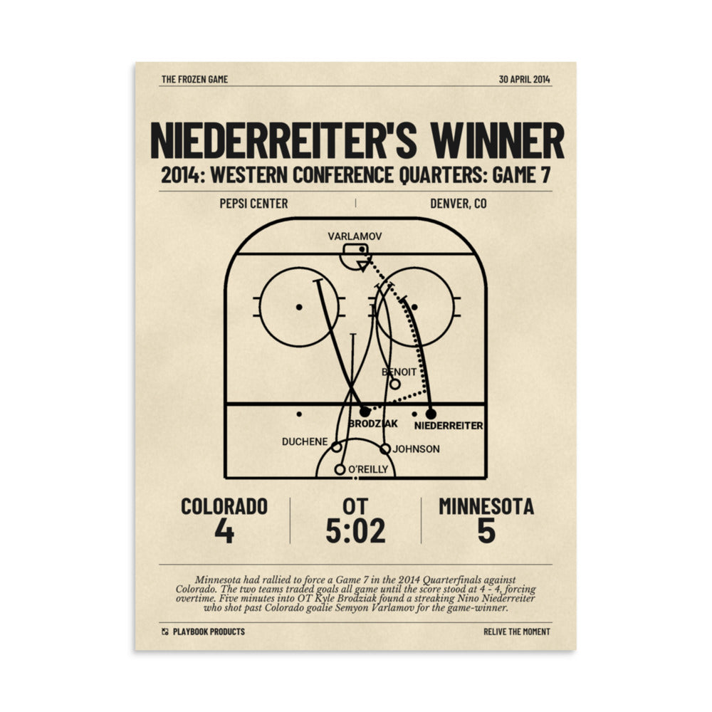 Greatest Minnesota Wild Goals Poster: Niederreiter's winner (2014)
