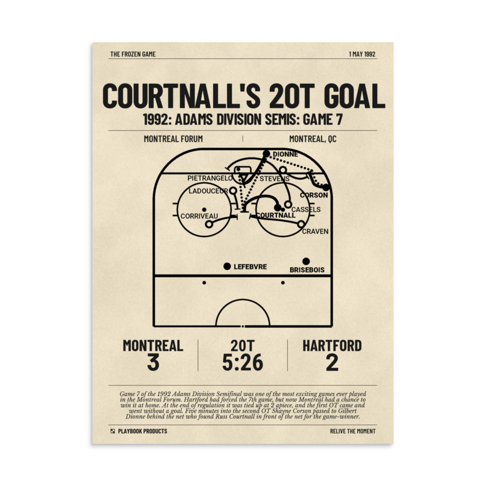 Greatest Montreal Canadiens Goals Poster: Courtnall's 2OT goal (1992)