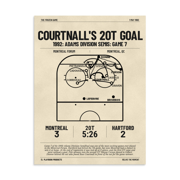 Greatest Montreal Canadiens Goals Poster: Courtnall's 2OT goal (1992)