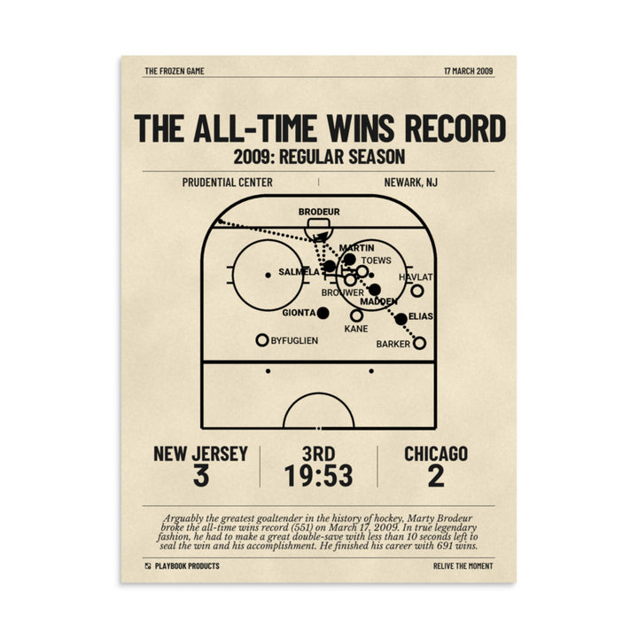 Greatest New Jersey Devils Goals Poster: The all-time wins record (2009)