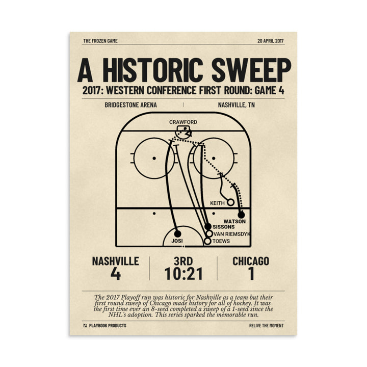Greatest Nashville Predators Goals Poster: A Historic Sweep (2017)