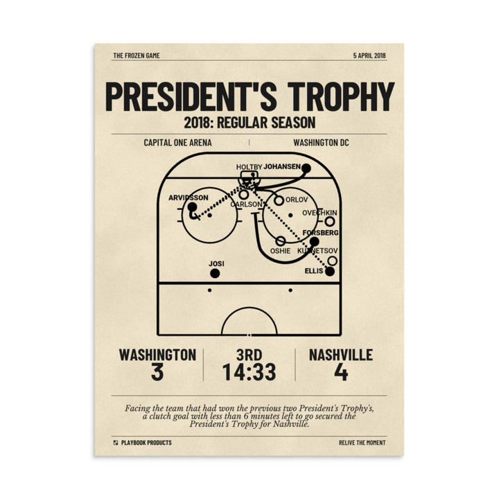 Greatest Nashville Predators Goals Poster: President's Trophy (2018)