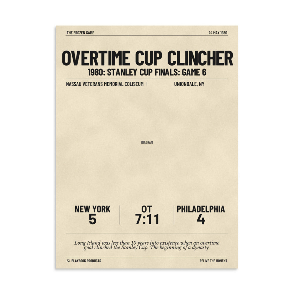 Greatest New York Islanders Goals Poster: Overtime Cup Clincher (1980)