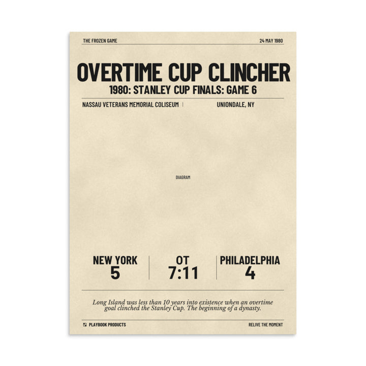 Greatest New York Islanders Goals Poster: Overtime Cup Clincher (1980)
