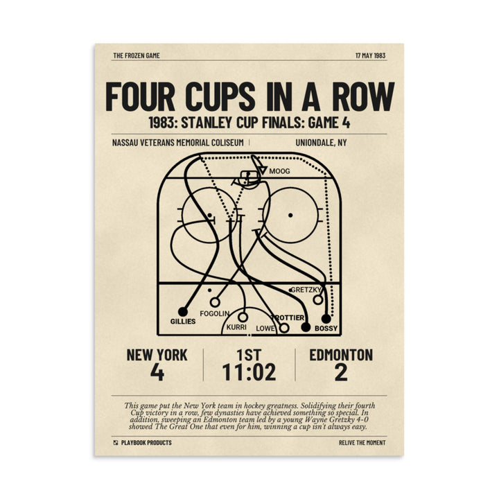 Greatest New York Islanders Goals Poster: Four Cups in a row (1983)