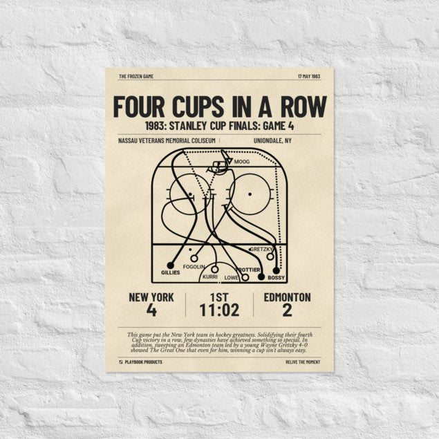 Greatest New York Islanders Goals Poster: Four Cups in a row (1983)