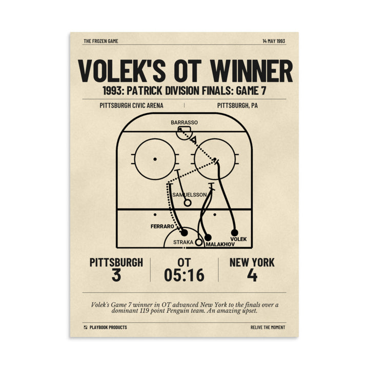 Greatest New York Islanders Goals Poster: Volek's OT winner (1993)