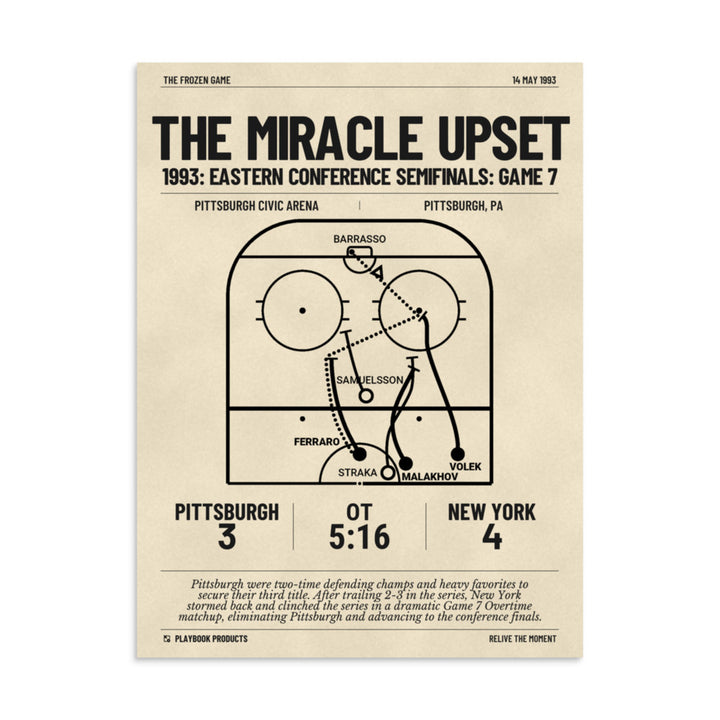 Greatest New York Islanders Goals Poster: The Miracle Upset (1993)