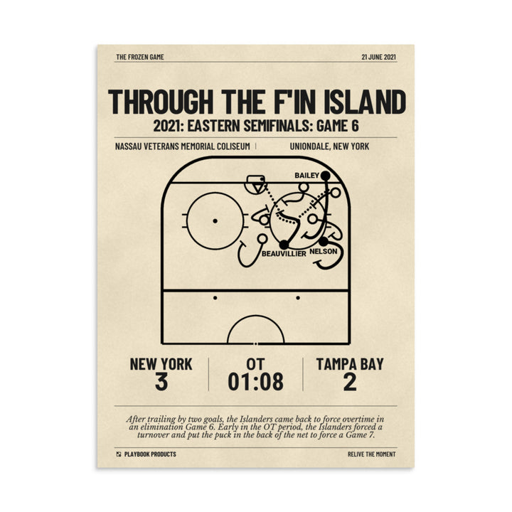 Greatest New York Islanders Goals Poster: Through the F'in Island (2021)