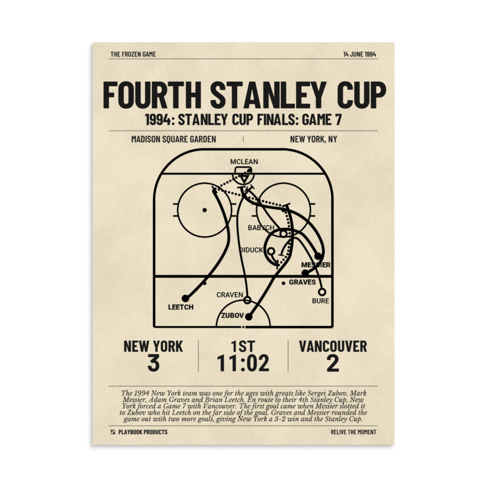 Greatest New York Rangers Goals Poster: Fourth Stanley Cup (1994)