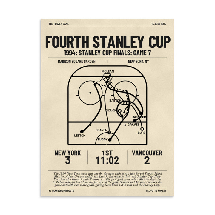 Greatest New York Rangers Goals Poster: Fourth Stanley Cup (1994)