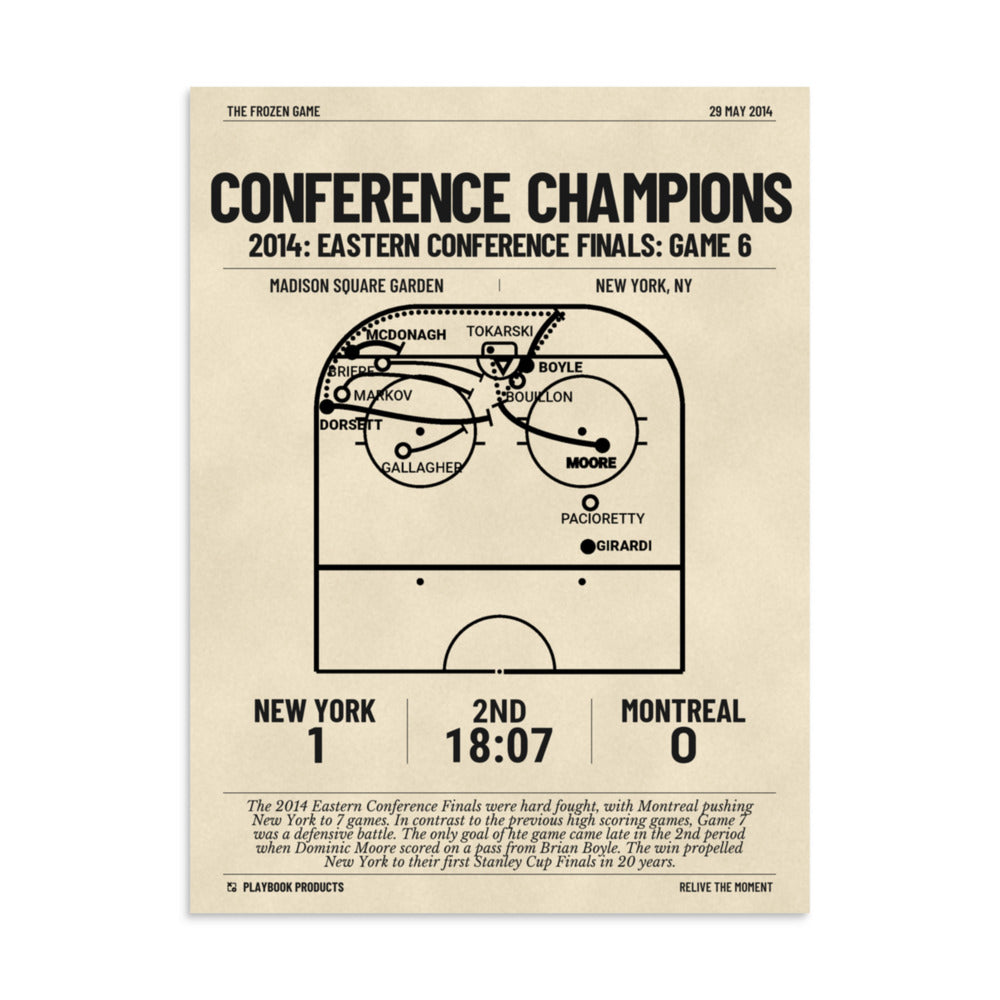 Greatest New York Rangers Goals Poster: Conference Champions (2014)