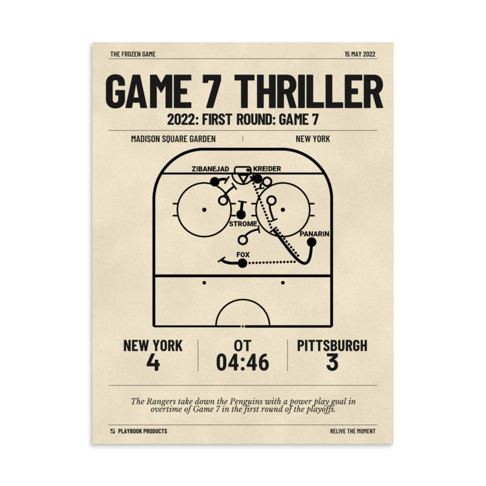 Greatest New York Rangers Goals Poster: Game 7 thriller (2022)