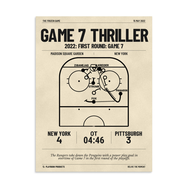 Greatest New York Rangers Goals Poster: Game 7 thriller (2022)