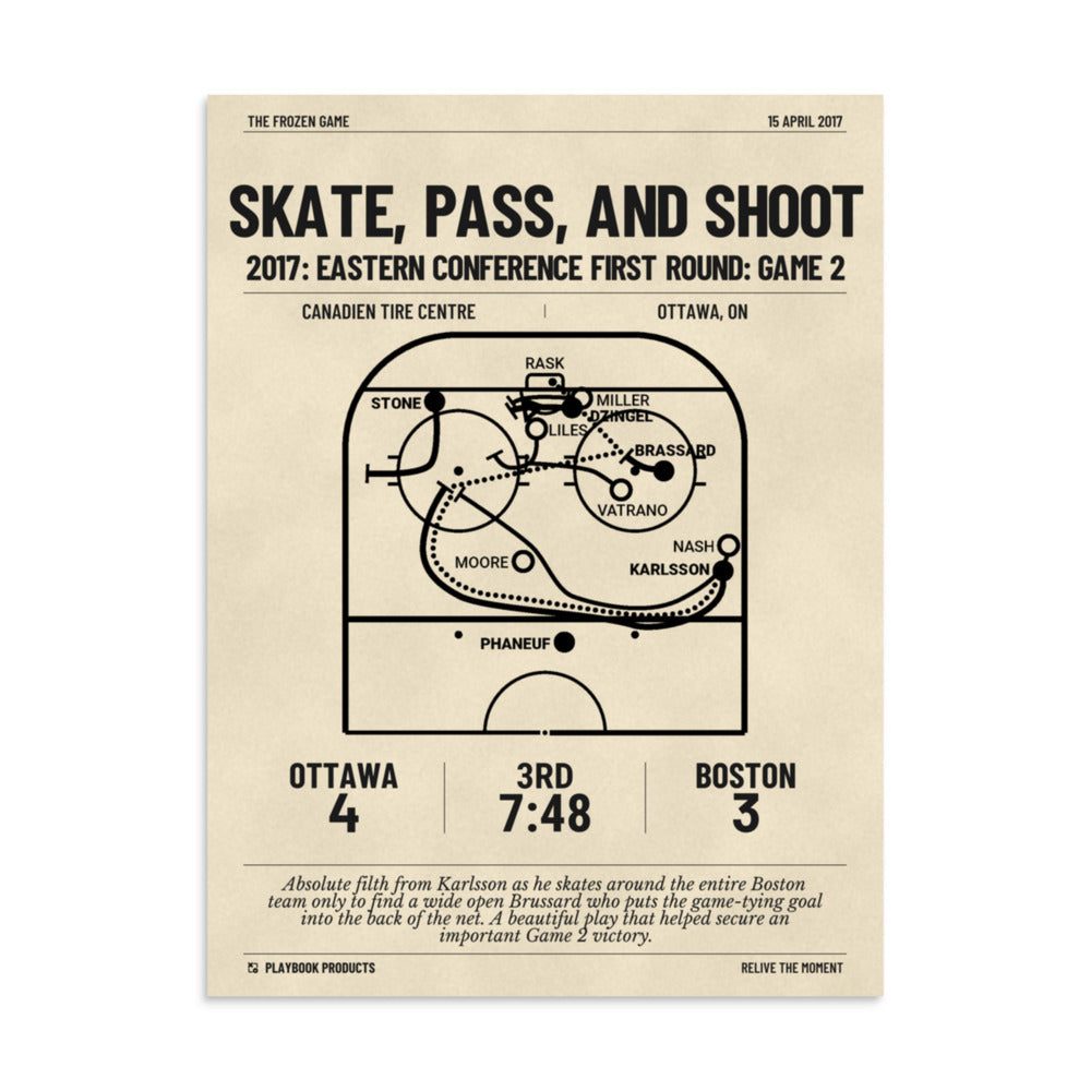 Greatest Ottawa Senators Goals Poster: Skate, Pass, and Shoot (2017)