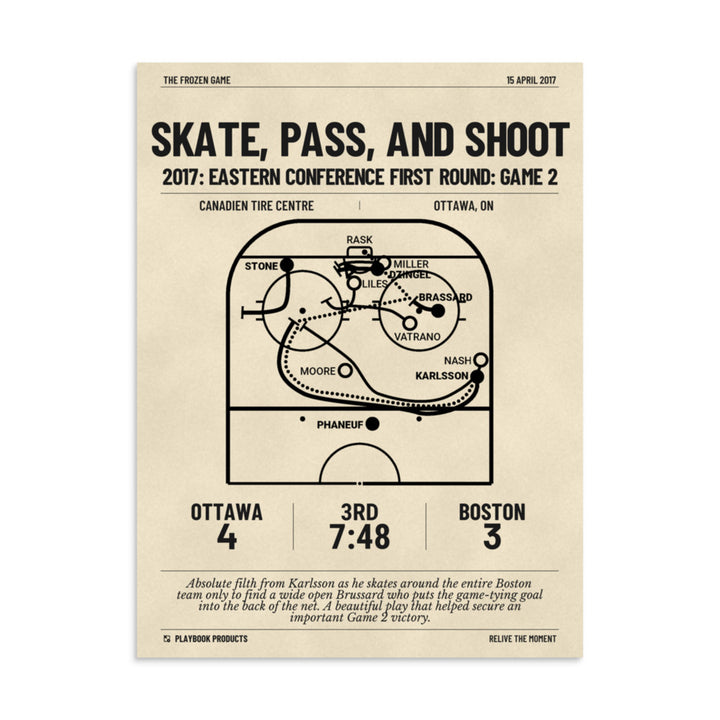 Greatest Ottawa Senators Goals Poster: Skate, Pass, and Shoot (2017)