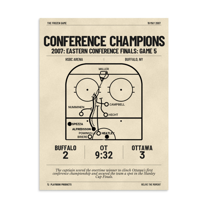 Greatest Ottawa Senators Goals Poster: Conference Champions (2007)