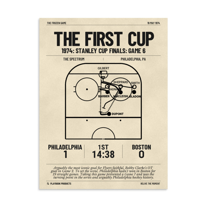 Greatest Philadelphia Flyers Goals Poster: The First Cup (1974)