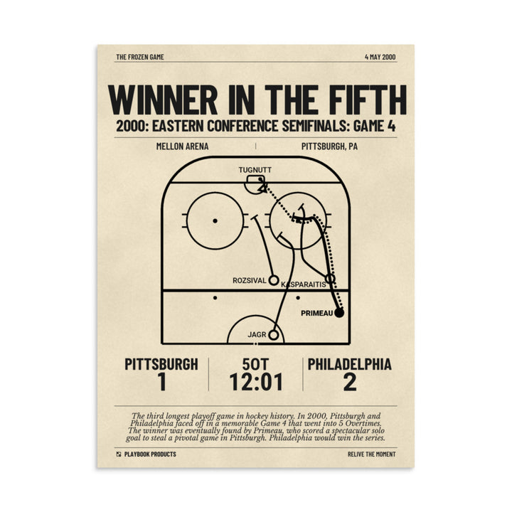 Greatest Philadelphia Flyers Goals Poster: Winner in the Fifth (2000)