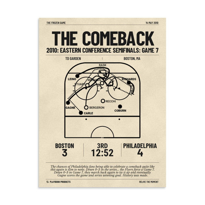 Greatest Philadelphia Flyers Goals Poster: The Comeback (2010)