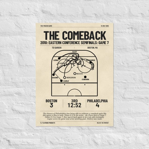 Greatest Philadelphia Flyers Goals Poster: The Comeback (2010)